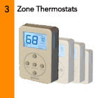 System Bypass Damper Zonex Systems Vrf Vav And Vvt Hvac Zoning