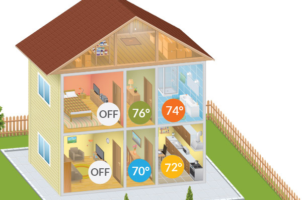 Zonex Systems Vrf Vav And Vvt Hvac Zoning Controls Commercial And Residential Hvac Zoning 9914