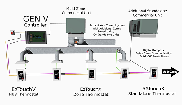 Zonex Systems Vrf Vav And Vvt Hvac Zoning Controls 8314